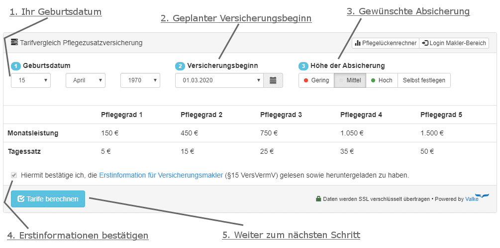 Pflegezusatz-Vergleichsrechner: Daten eingeben und Tarife berechnen Eingabemaske des Pflegezusatz-Vergleichsrechners mit markierten Schritten: Geburtsdatum eingeben, Versicherungsbeginn und Absicherung wählen, Erstinformation bestätigen und Tarife berechnen.