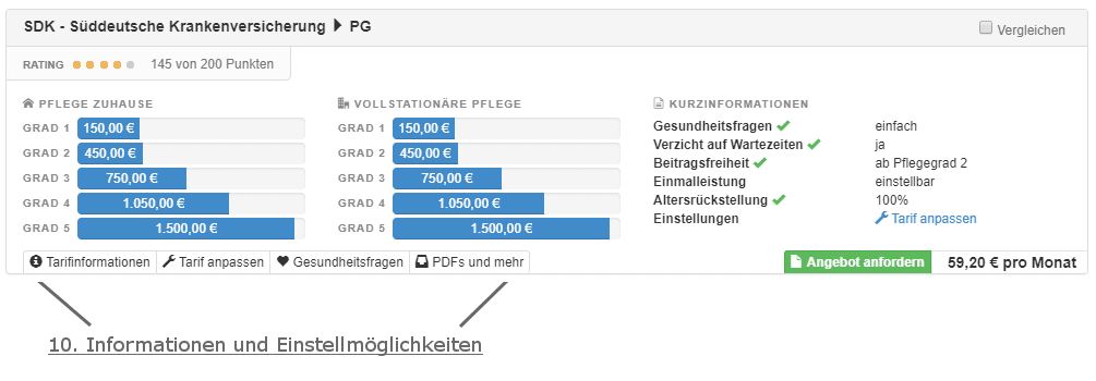Pflegezusatz-Tarif: Informationen und Einstellungen Detailansicht eines Pflegezusatz-Tarifs mit Pflegeleistungen, Monatsbeitrag und Schaltflächen für Tarifinformationen, Tarifanpassung, Gesundheitsfragen und PDF-Unterlagen.